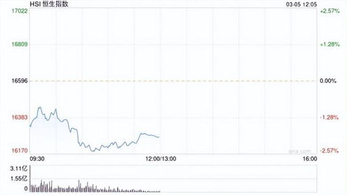 恒生指数今天港股指数,恒生指数今日表现分析