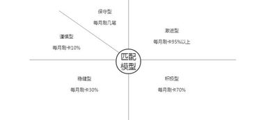 银行所谓的风控是什么意思求解