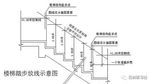 建筑楼梯踏步做法详解 图 