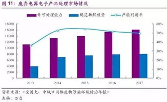 发生变化的行业有哪些