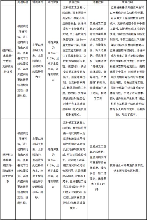 生产管理总体策划方案范文—项目安全管理计划包含哪些内容？