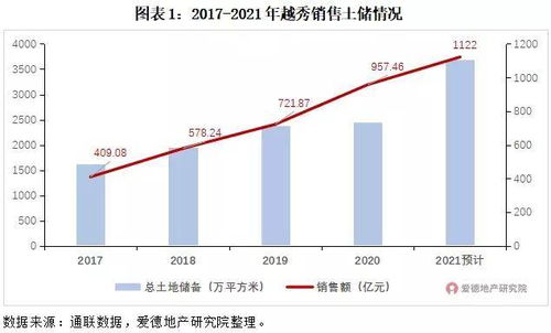 祥生医疗：上半年扣非净利润同比增长48.24%