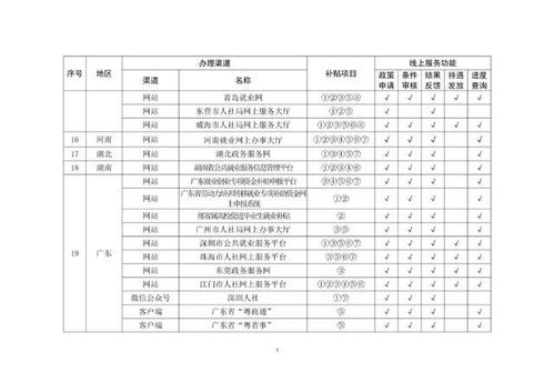 山西省就业补贴怎么申请