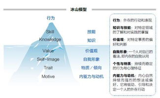 胜任力模型与任职资格评价体系的区别辨析 