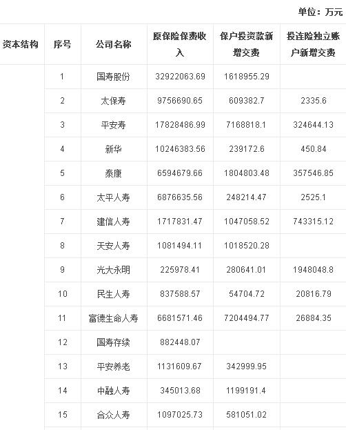 富邦车险排名第几位,富邦车险在行业中的排名解析