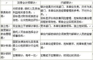 会计监督体系的内部监督体系 