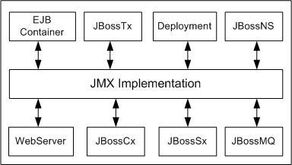 什么是JBoss,什么是吉布斯函数，相关量是什么？-第3张图片