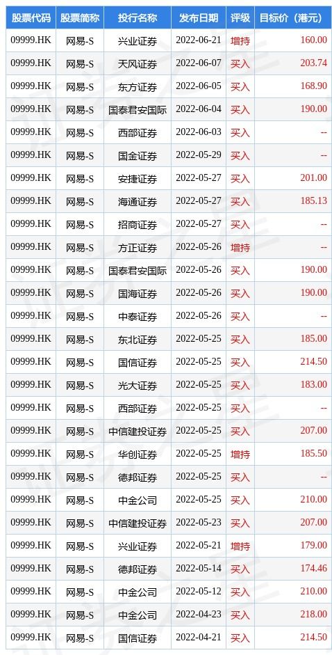 麦格理：新东方目标价调升至53港元，评级“跑赢大市