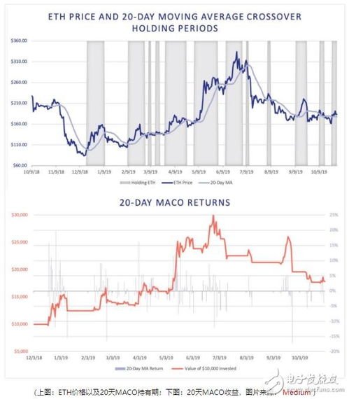 19年比特币收益,比特币2019年价格多少