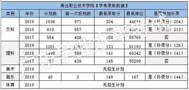 这5所大专院校与众不同 同是理科生,录取分差竟高达125分 文科呢