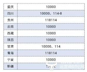 057786858122这电话是什么部门的