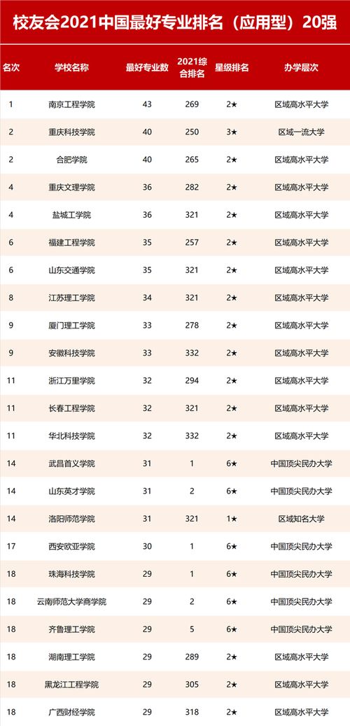 2021年最好专业排名,最好就业的专业排名前十名(图2)