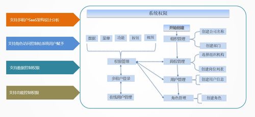 JNPF快速开发平台 业务流程系统 BPM 开发方案