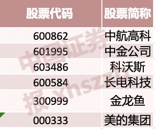 为什么中国平安，格力电器，招商银行没有纳入msci指数