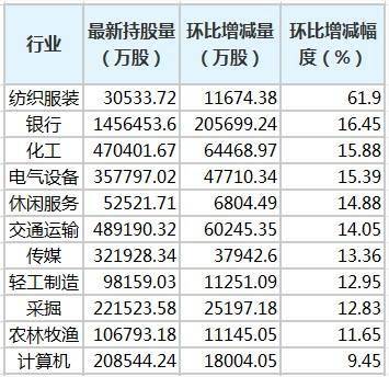 平安证券如何将持仓股盈利和亏损字体显示不同颜色？