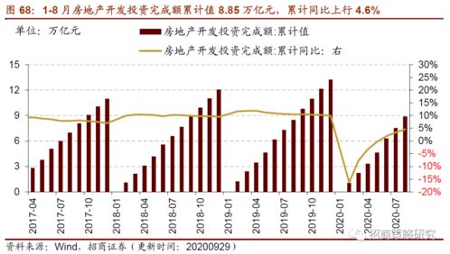 什么叫公用事业行业？？？