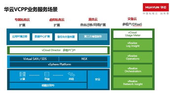 私有云是什么,它的优缺点又是什么(私有云盘当虚拟主机吗)