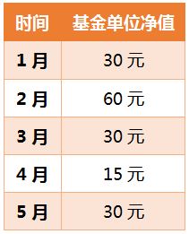 定投基金到期后需要赎回吗