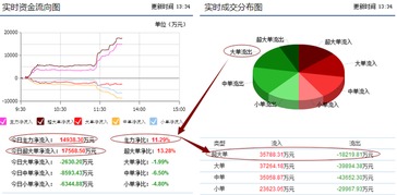 002183后市如何