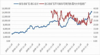 期货交易怎么选择比如螺纹有1701-1710，还有连续，连三连四，其他品种也是如此