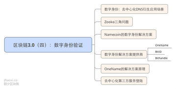 网名区块链,重塑未来，探索数字世界的无限可能