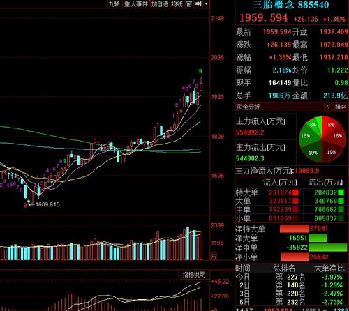 生三胎奖励9万元 12个月产假,要不要跳槽,生不生3胎