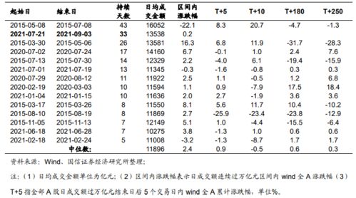 哪里有详细介绍国信证券软件使用方法的资料？