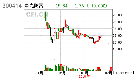 中光防雷科技股份有限公司