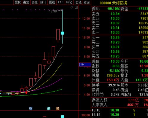 100！上午停牌一小时的股票，要到10：30分开盘，若股民要想买入的话，最早什么时候可以下单委托？