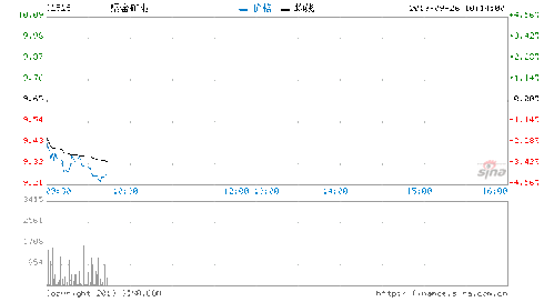 为什么美元受捧，而黄金价格会下跌呢？