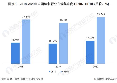 涂料行业把握市场突变点