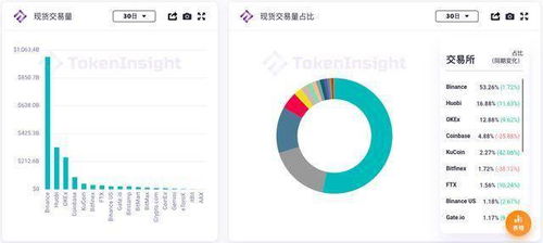 near币会销毁吗,引言:理解Toke经济学