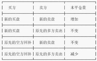 未平仓数是什么,未平仓数如何影响? 未平仓数是什么,未平仓数如何影响? 行情