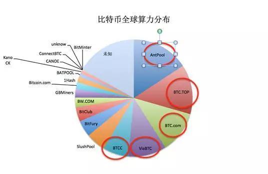 比特币算力全球分布,比特币 200g算力一天挖多少 比特币算力全球分布,比特币 200g算力一天挖多少 快讯