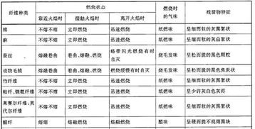 面料纤维知识,献给纺织人