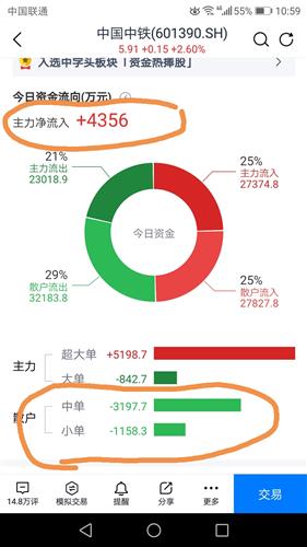 有谁能帮忙给我解释解释,为啥两个数字是一样的散户卖的是不是都被主力吃了