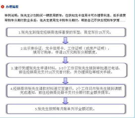 建设信用卡申请要几天到账,建设银行信用卡申请要多久时间呀?