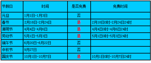 高速公路限制通行名单是什么意思