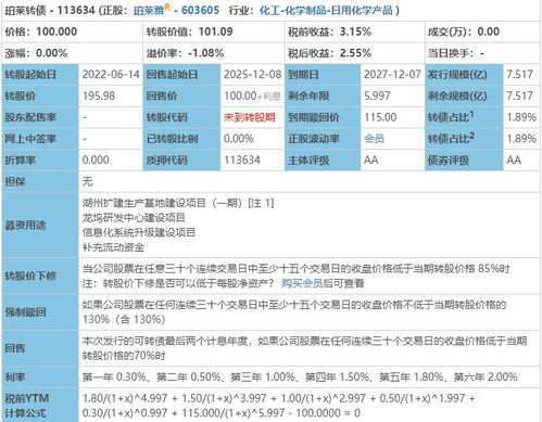 珀莱转债 特纸转债 永安期货 风光股份申购分析