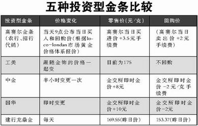 为什么中金黄金今天的估计是46.55？