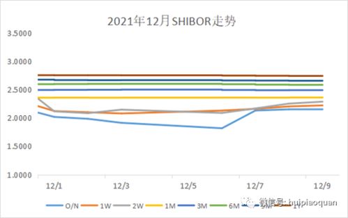 收盘价是12.18涨6.66是什么意思