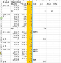 股指期货空单是怎样赢利的