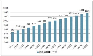 行业分析报告怎么做。