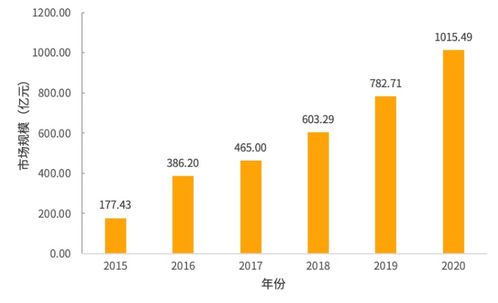 中国基因检测行业分析及产业发展趋势预测报告