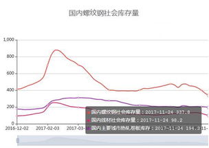 钢铁板块的股票年前的走势如何