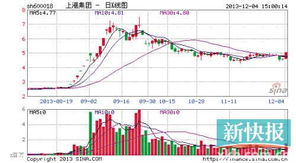 沪深股市除了创业板其他股票会有退市风险吗