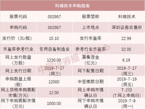 我只买了6字头的股票400股,可以申购6字头的新股多少股