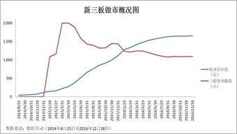 1.中国创业板有没有做市商？为是么做？ 2.定向征发是不是私募？中国有没有私募证券？