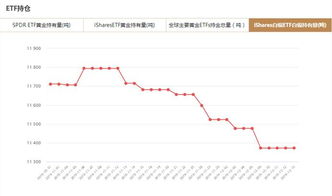 我三个月共投入1500元，现持有份额是1213.73，参考市值1507.45，浮动盈亏7.45，请