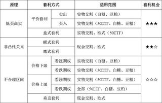 如何使用跨式及宽跨式期权套利指令